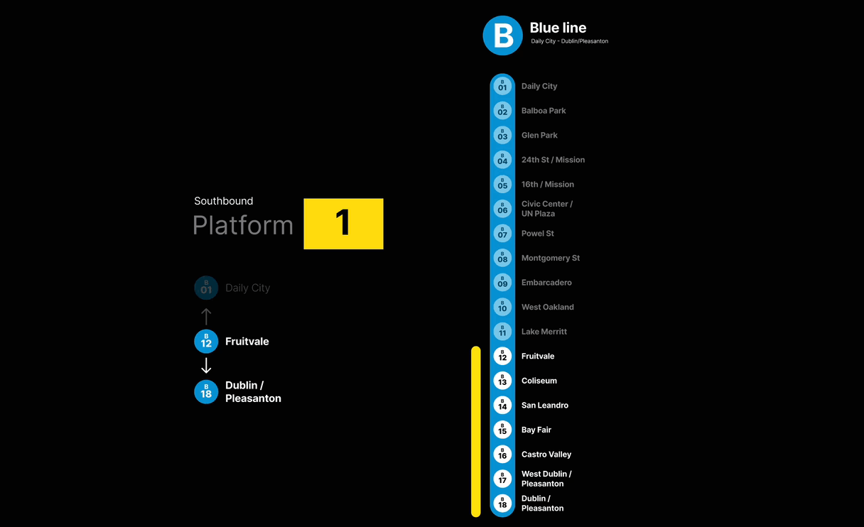Numbered stop countdown system showing stops 12 through 18