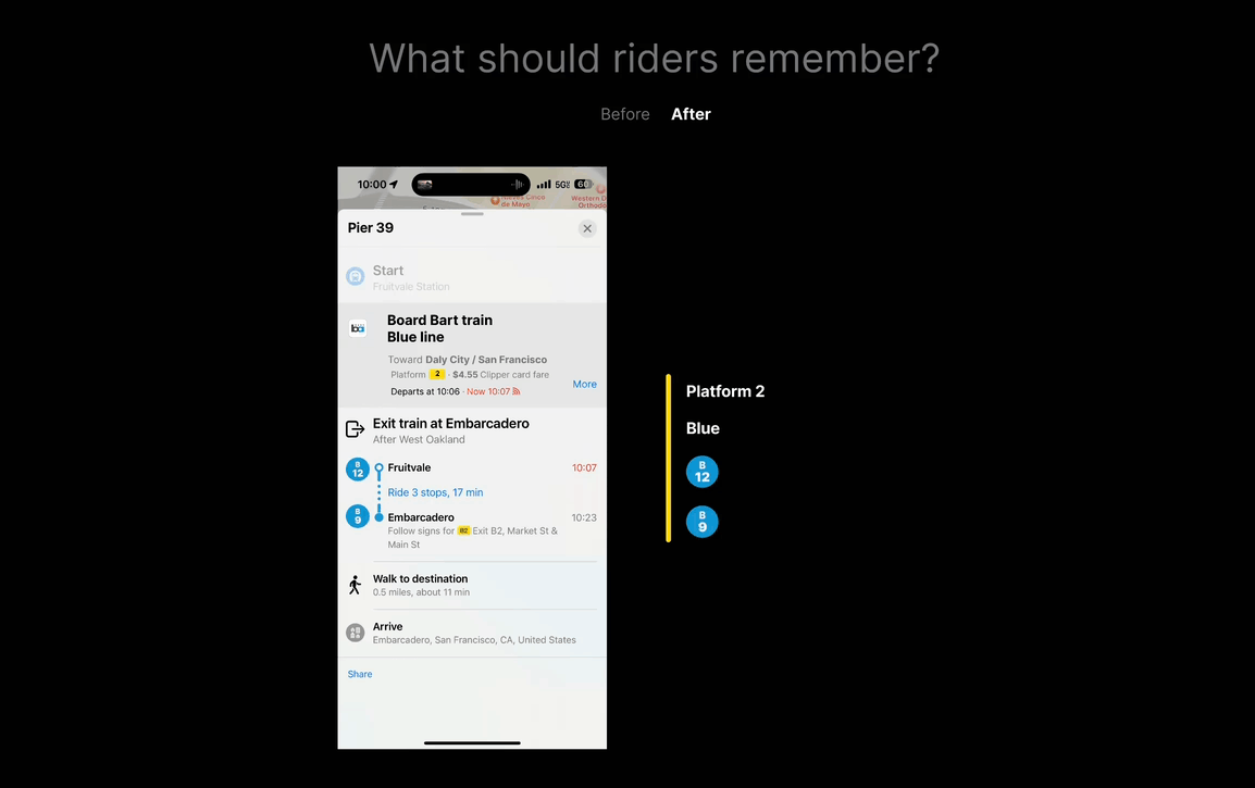 What should riders remember — before and after comparison